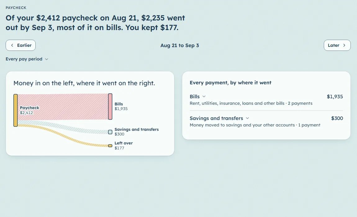 A paycheck split into bills, savings and what was left over.